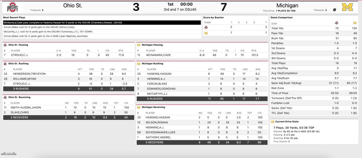 ohiostate_michigan_first_quarter_stats_2021